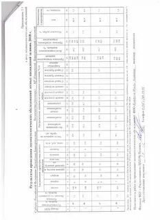 Акты лесопатологического обследования