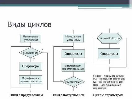 Виды циклов предприятия