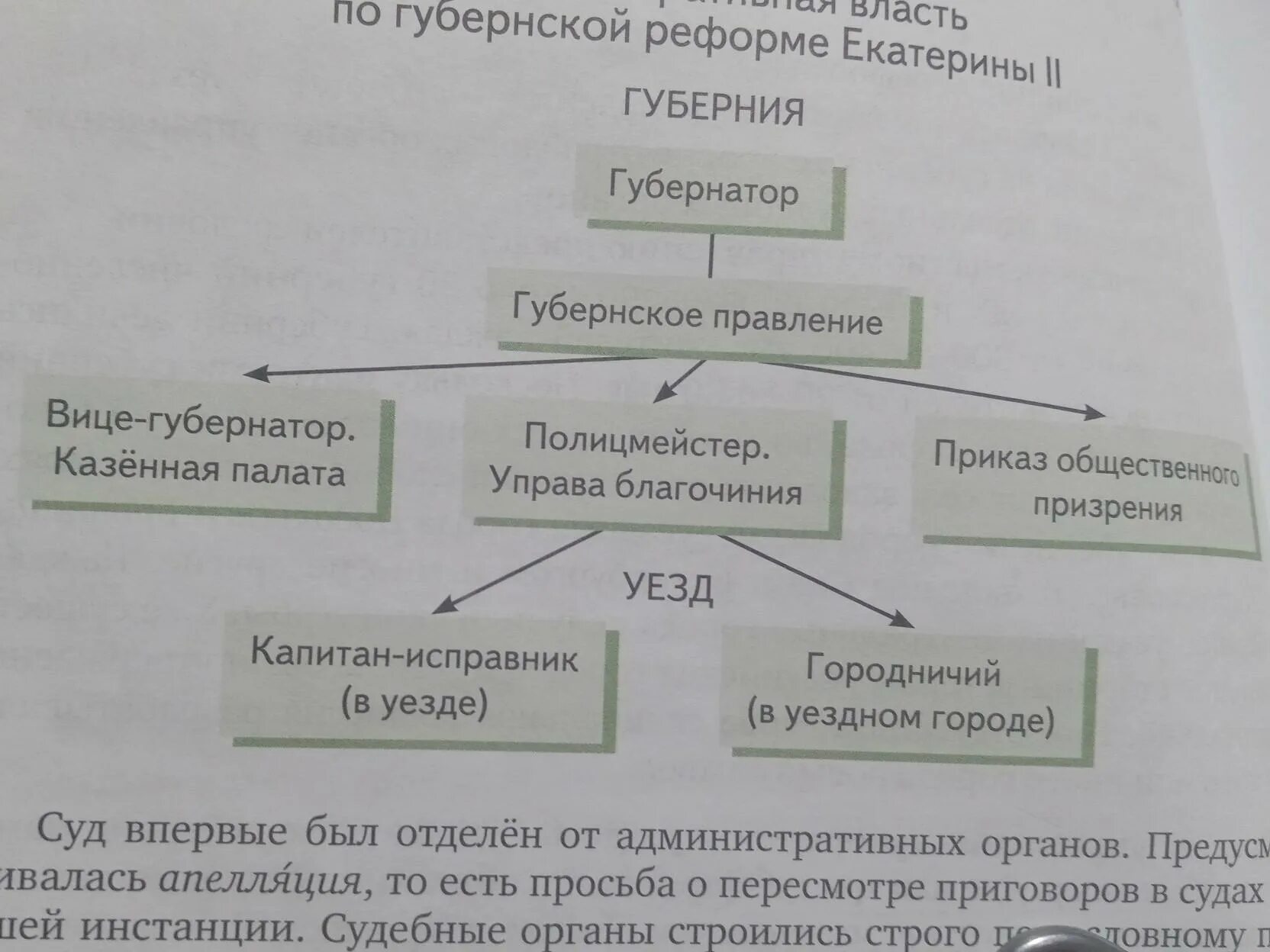 Каковы были результаты проведенных екатериной 2 изменений