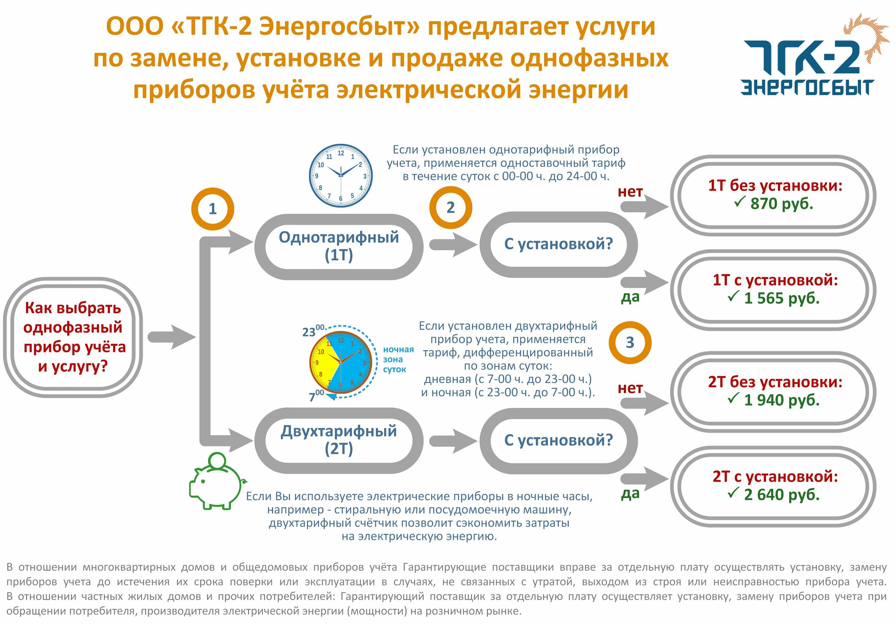 Электронная почта тгк. Тгк-2 энергосбыт. ооо тгк-2 энергосбыт. ооо энергосбыт. тгк-2 энергосбыт вельск.