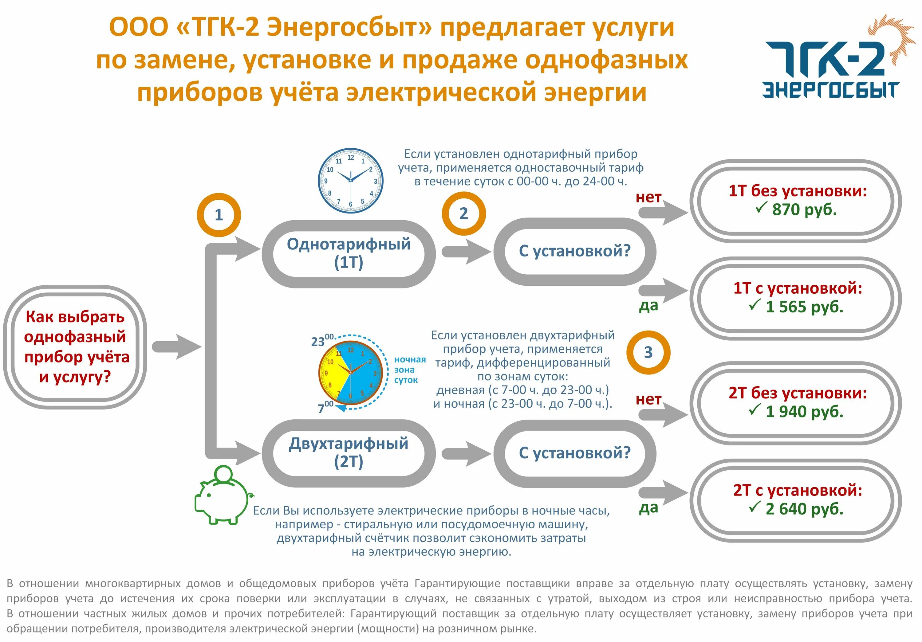 Тгк 2 ооо. ООО ТГК-2 Энергосбыт Архангельск. ТГК Энергосбыт. ООО Энергосбыт. ТГК-2 Энергосбыт Вельск.