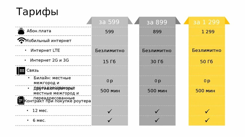 Тарифы интернета 4g билайн. Билайн тарифы для роутера. Билайн тариф для роутера 4g. Билайна тарифы для роуртер. Подобрать тариф для роутера.