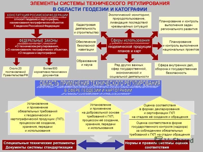 Для какой группы характерно требование соблюдения