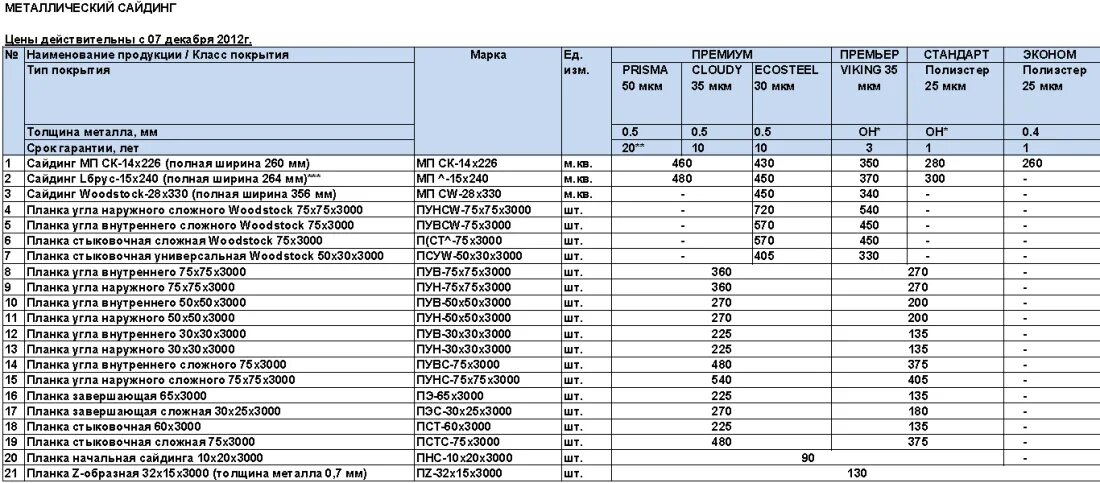 Расценки на монтаж металлического сайдинга. Расценки на установку металлического сайдинга. Расценки на монтаж металлосайдинга. Смета по монтажу сайдинга.