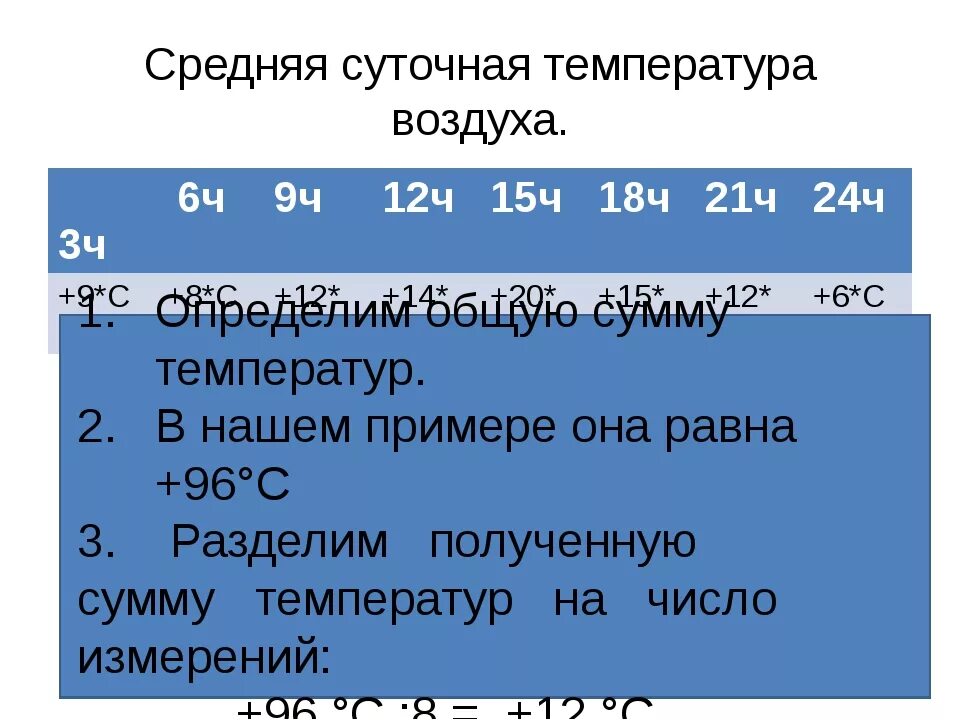 Суточная температура воздуха. Средняя суточная температура. Как найти среднюю температуру воздуха. Как определить суточную температуру. По таблице наблюдений определите среднесуточную температуру воздуха