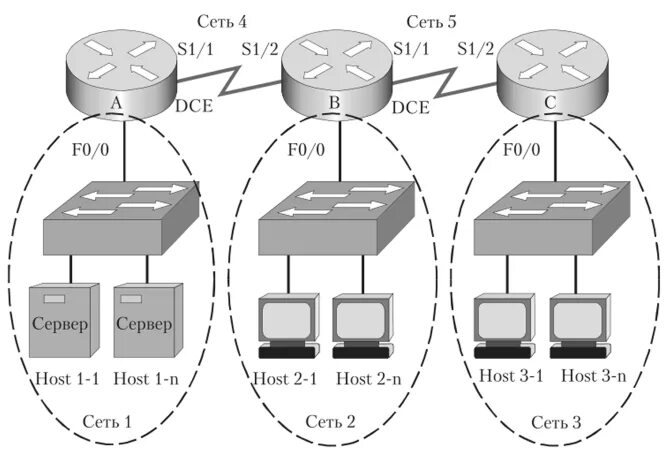 Схема IP подсетей. IP адрес схема. Схему адресации подсети. Интерфейсы промышленных сетей.