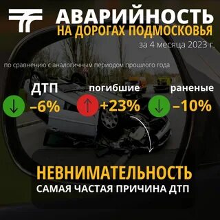 Число дорожно транспортных происшествий 0.68