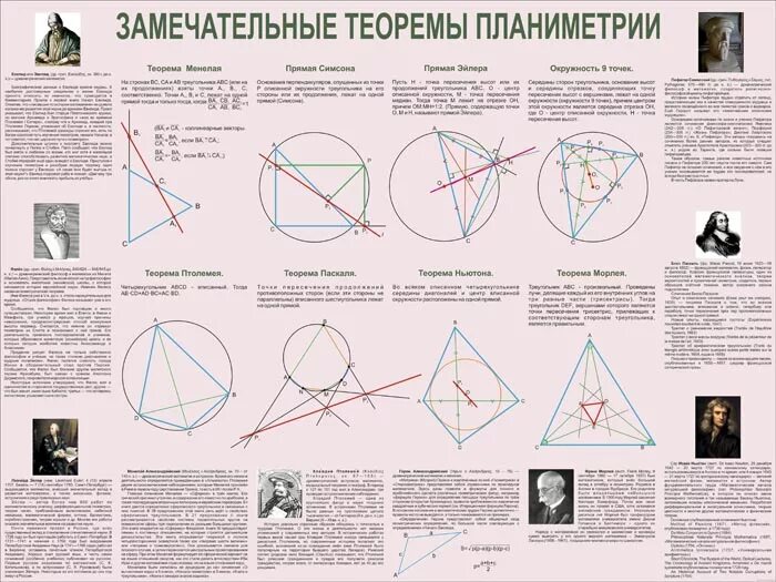 Замечательные теоремы. Замечательные теоремы планиметрии. Геометрия - теоремы планиметрии. Плакат по геометрии. Основные теоремы по геометрии планиметрия.