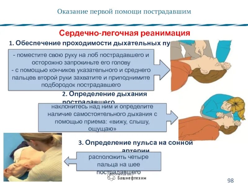 Руки в замок при сердечно легочной реанимации. Сердечно-легочная реанимация алгоритм. Сердечно-легочная реанимация (СЛР). Алгоритм проведения сердечно-легочной реанимации. Этапы оказания сердечно легочной реанимации.