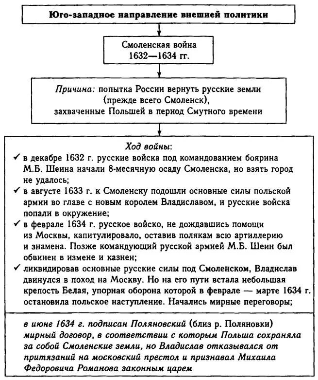 Мирные договоры 7 класс история россии. Итоги русско польской войны 1632 1634. Внешняя политика Михаила Романова.