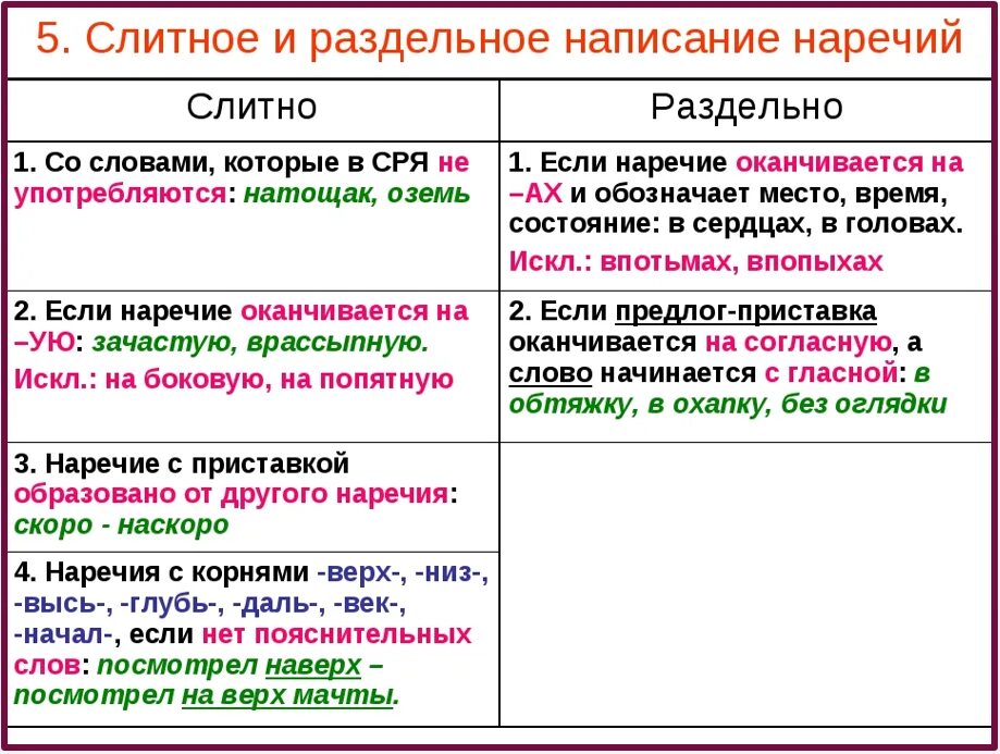 Ничем не почему раздельно. Правило правописания наречий слитно и раздельно. Слитное и раздельное написание наречий 7 класс примеры. Слитное и раздельное правописание наречий 7 класс. Как объяснить Слитное написание наречий.