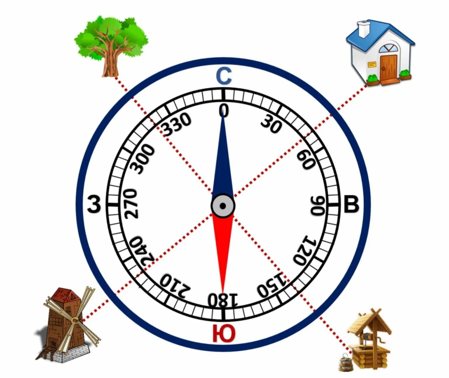 Компас 2 и 4. Ориентир по компасу на местности. Ориентирование на местности компас. Как пользоваться компасом. Компас 2 и 4.