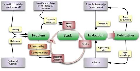 Below is a dissertation methodology example to show you what information to...