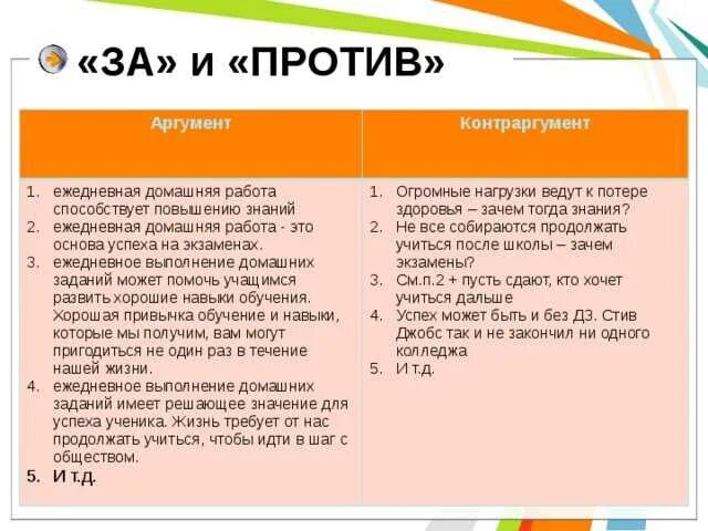 Аргументы быть учителем. Аргументы против домашнего задания. аргументы за и против. аргумент против домашних заданий. аргументы в пользу домашнего задания.
