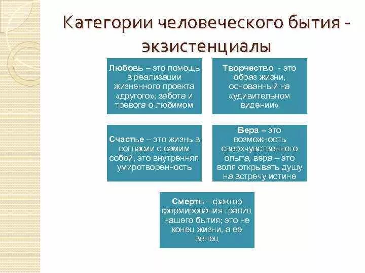 Смысл вопроса о бытии