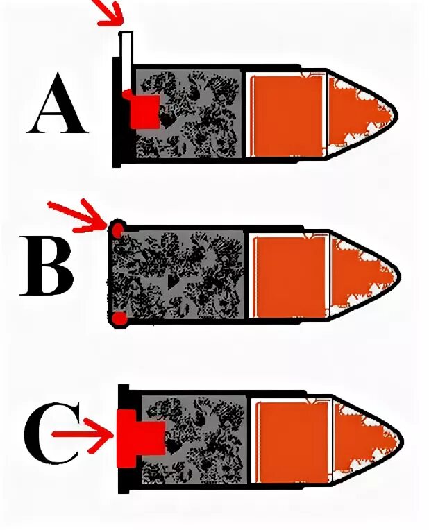 Патрон центрального воспламенения и кольцевого. Патроны бокового воспламенения. Капсюль центрального боя и кольцевое воспламенение. Устройство 5,6-мм патрона кольцевого воспламенения.