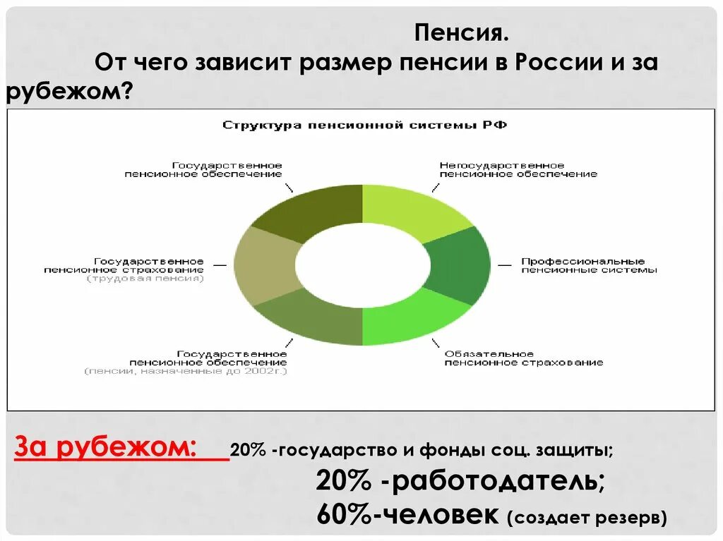 Размер будущей. От чего зависит размер пенсии. От чего зависит размер пенсии в России. Размер пенсии зависит от. От чего зависит размер будущей пенсии.