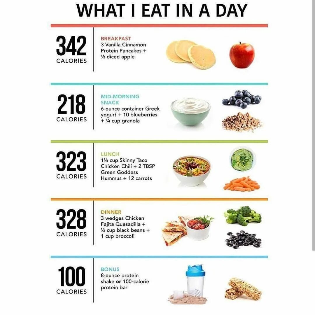 Calories burned. How much how many calories. How much calories. Подсчёт еды. Калории в сладостях.