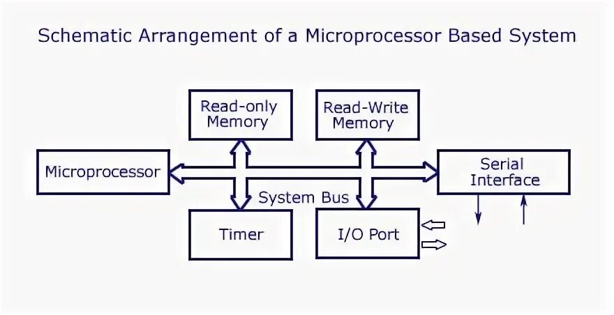 Read systems