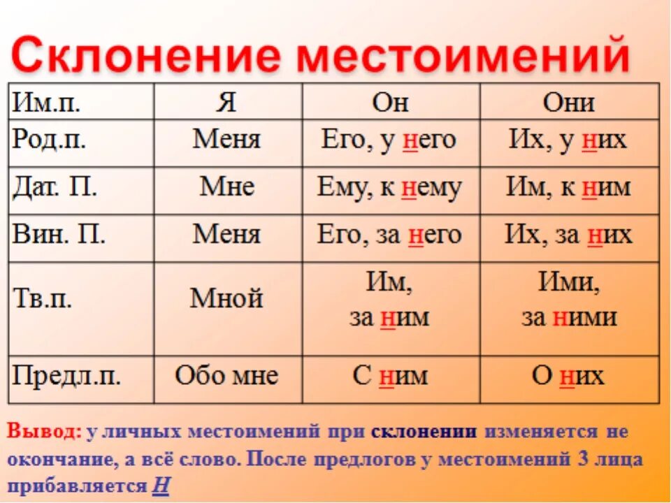 Проверить какое лицо