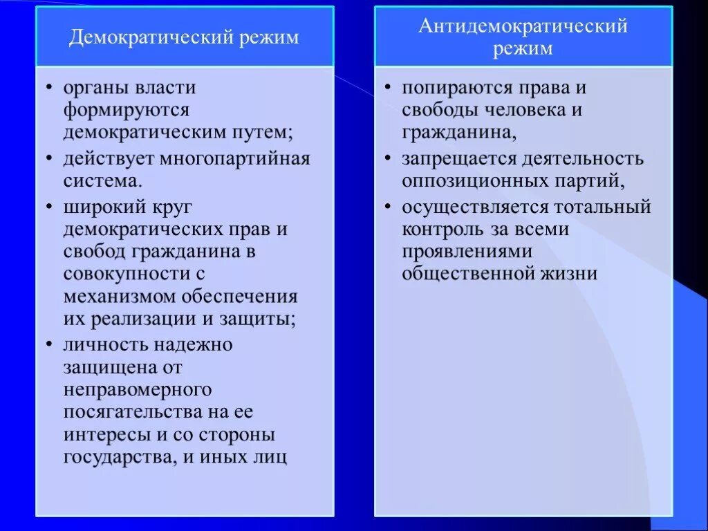 Широкий средний класс и демократия. При демократии основные органы воалчти. Демократический и антидемократический режим. При демократии основные органы власти формируются. Демократический режим и недемократический режим.