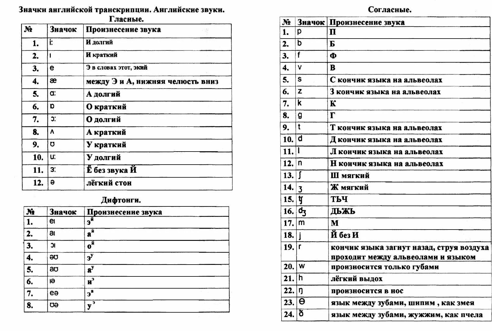 Звуки фонетической транскрипции английского языка. Чтение звуков в английской транскрипции. Чтение транскрипции в английском языке с русским звуком. Произношение транскрипционных знаков английского языка. Перевод с английского на транскрипцию по фото