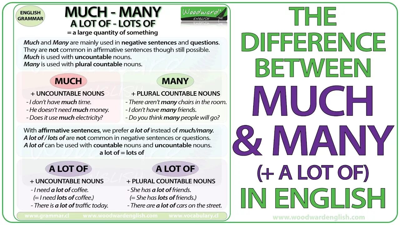 Английский a lot of much many. Lots of a lot of much many разница. Разница much many a lot of. Much many a lot of difference. Much many test english