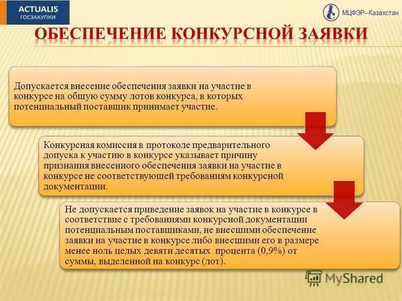 Закупки потенциальным поставщикам