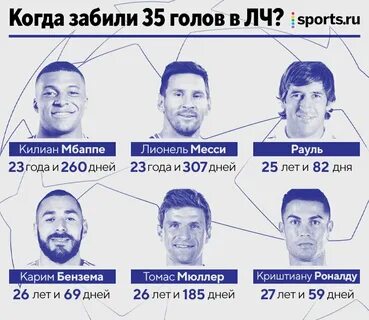 Сколько голов за год забивает месси