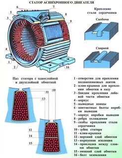 Обмотка тока