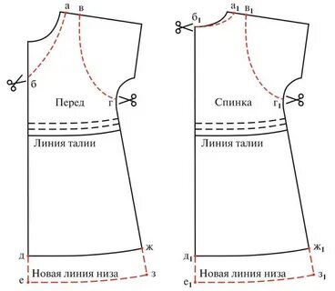 Прямой сарафан выкройка