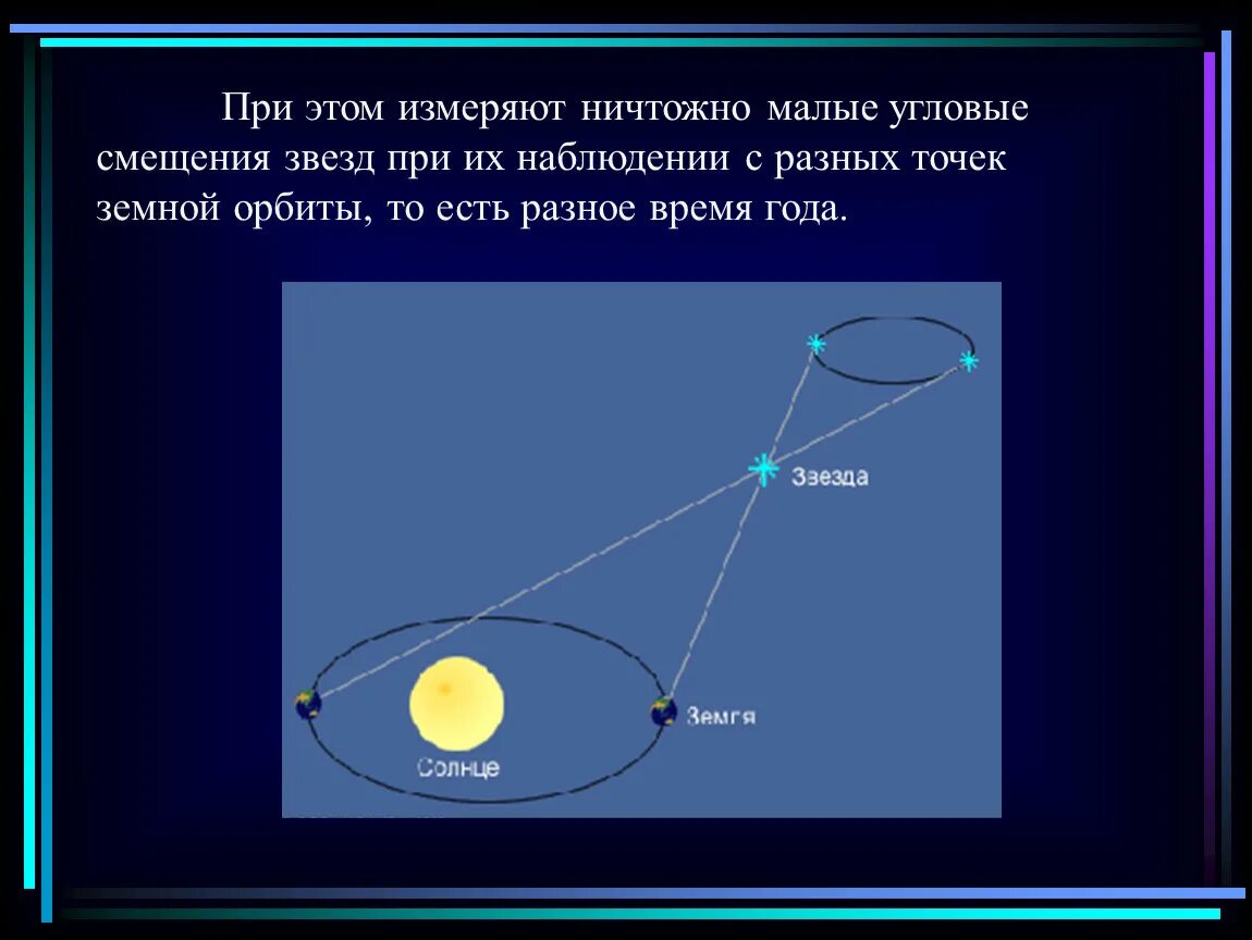 Радиус земной орбиты называется. Годичный параллакс звезды. Параллактическое смещение звезды. Угловое смещение звезды. Годичный параллакс солнца.