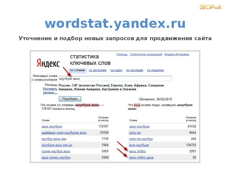 World stat. Яндекс вордстат. wordstat yandex ru статистика запросов. статистика яндекс wordstat. вордстат яндекс статистика ключевых запросов в россии.
