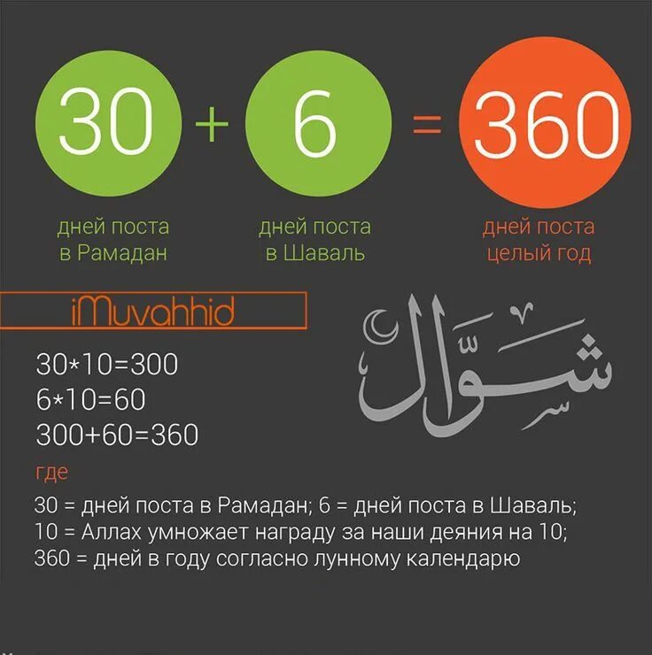 Можно ли отпустить уразу. Месяц Шавваль. Пост в месяц Шавваль. 6 Дней Шавваль пост. Шесть дней после Рамадана.