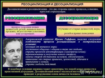 Этапы ресоциализации