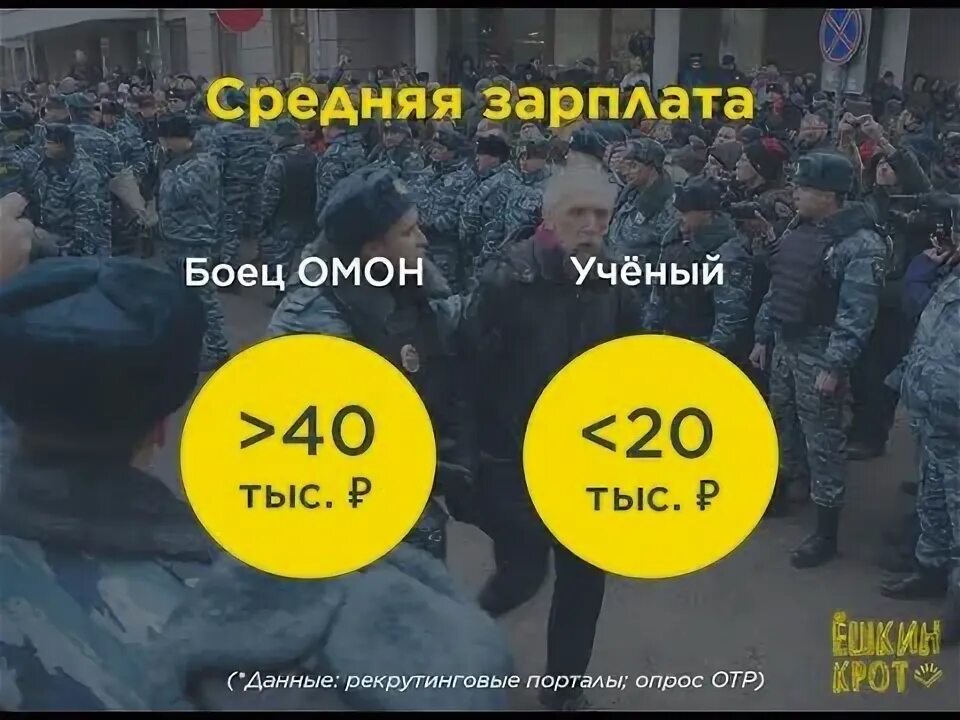 Какой график в омоне Таблица ссо