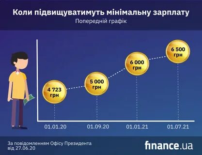 Когда будет повышение по уходу за