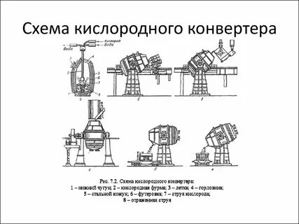 Схема конвертера