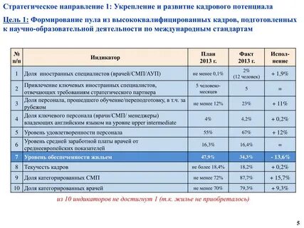 Кадровое укрепление