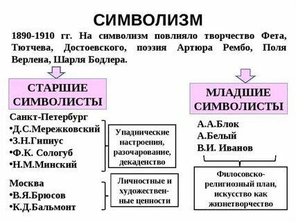 2 символизм