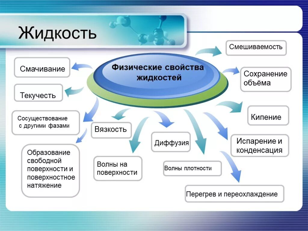 Жидкое химическое соединение