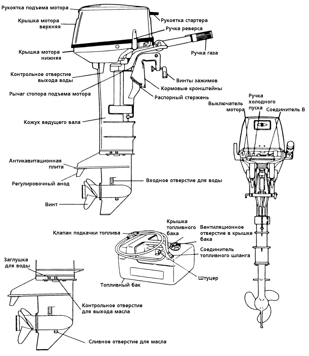 Гладиатор инструкция. Схема 2 тактного лодочного мотора. Мотор Лодочный Меркурий 15л.с чертеж. Лодочный мотор Suzuki 30 чертёж. ПЛМ Тохатсу 9.8 схема лодочного мотора.