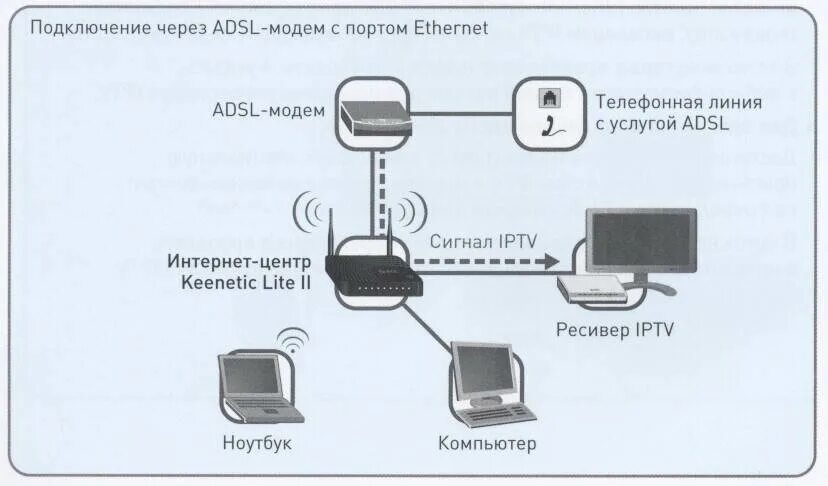 Как подключить 2 карту