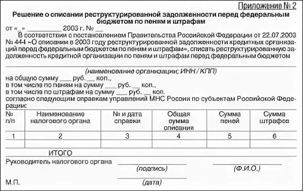 Списание неустойки 2023. Решение о списании. Решение о списании задолженности. Решение о списании неустойки образец. Решение комиссии о списании неустойки.