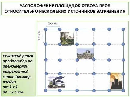 Подбор площадок
