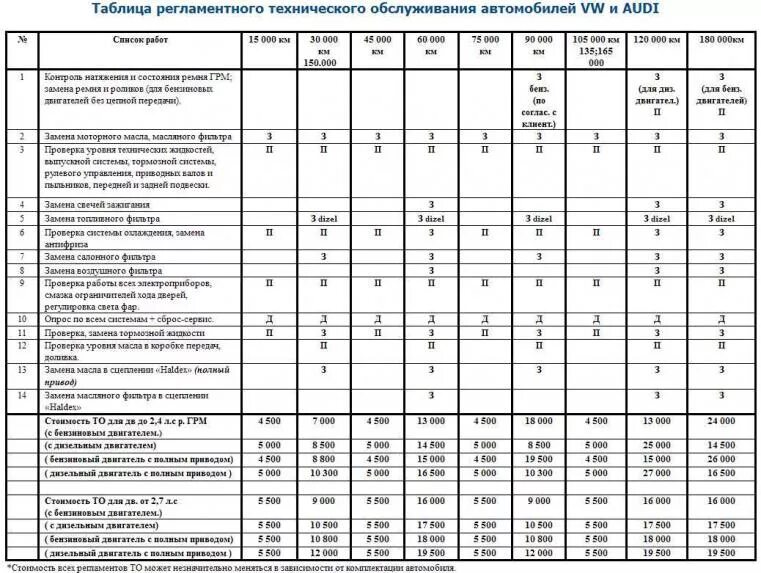 Норма расходных материалов. Фольксваген Туарег 2013 года карта то по пробегу. Техническое обслуживание Фольксваген поло седан 2018г. Регламент технического обслуживания Volkswagen Tiguan. Регламент то Volkswagen Touareg 2019 дизель.