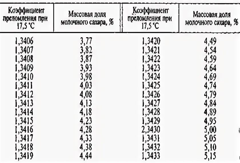 Коэффициент рефракции. Коэффициент рефракции