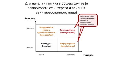 Начинать зависеть