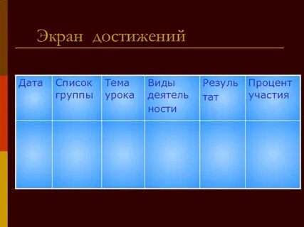 Экран достижений класса