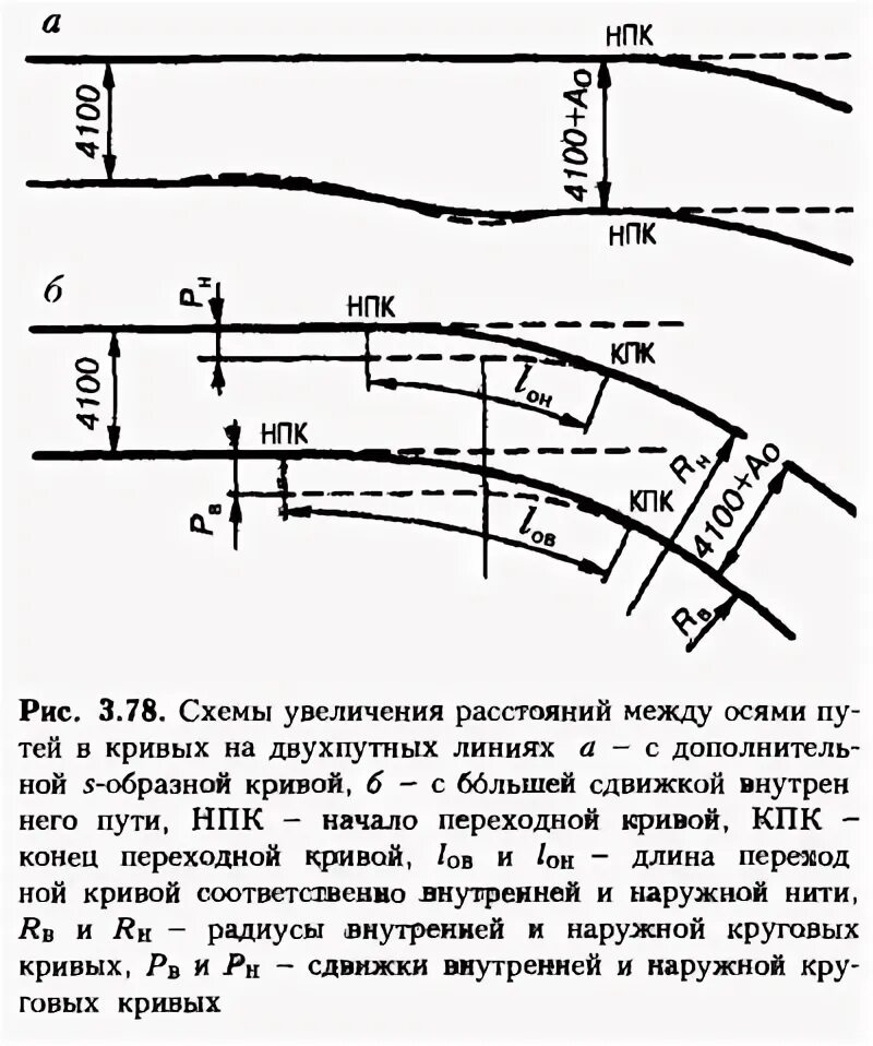 Ширина колеи железнодорожных путей общего пользования. Ширина колеи ЖД допуски. Переходная кривая на ЖД пути. Кривых радиусом 350 м ширина рельсовой колеи. Кривая ЖД переходные кривые.